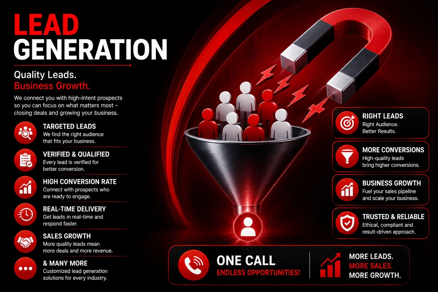 Professional Pay Per Call, Lead Generation, and BPO services illustration featuring targeted customer acquisition, qualified business leads, inbound and outbound call center support, sales funnel, customer outreach, and business growth solutions